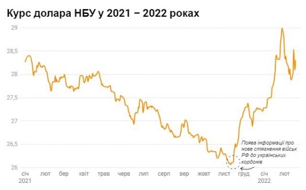 Экономисты объяснили, почему не стоит скупать доллары на фоне паники