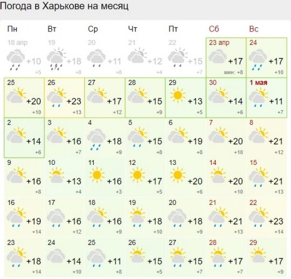 Украинцам в мае обещают много прохладных дней