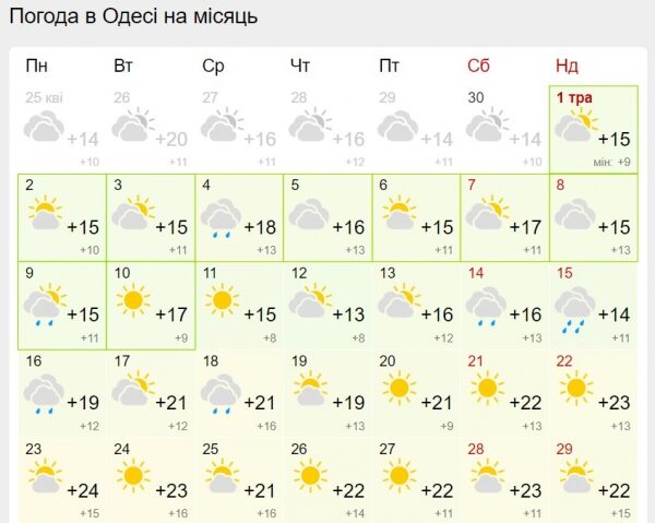 Украинцам обещают теплый май: свежий прогноз