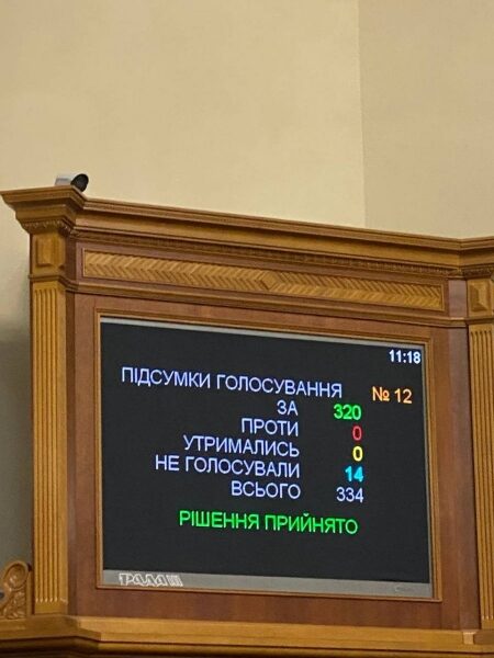 Рада відібрала мандати у&nbsp;позбавлених громадянства нардепів &laquo;ОПЗЖ&raquo;